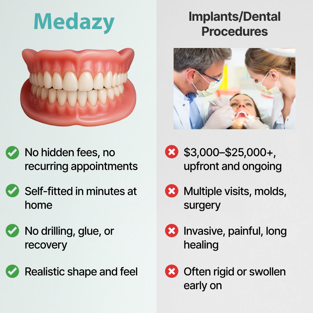 ? Ends Today: 70% OFF! Medazy? Custom-Fit Full Functional DenturesMake you more confident