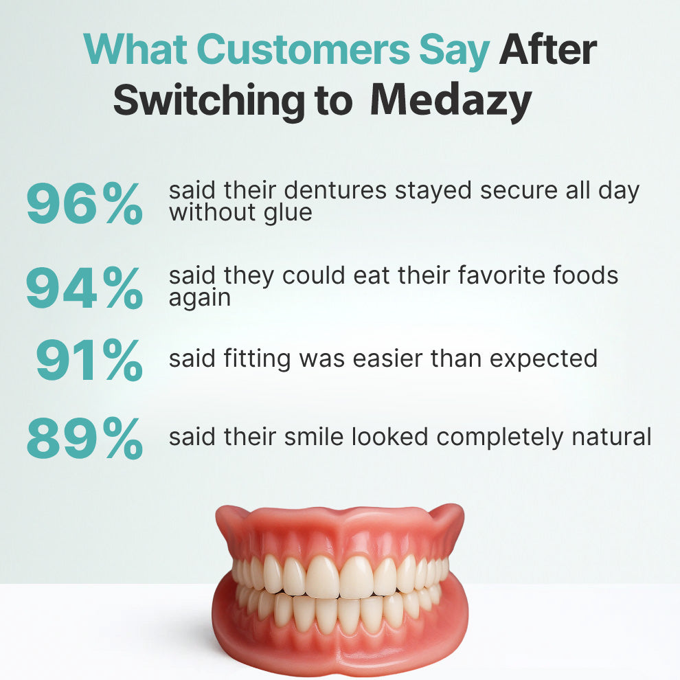 ? Ends Today: 70% OFF! Medazy? Custom-Fit Full Functional DenturesMake you more confident