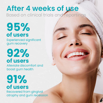 🔥Last Day Promotion 80% OFF-LOVILDS™ Gum Shield Therapy Gel
